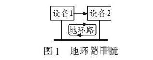PCB<a href=http://www.zt-tech.cn/pcb/ target=_blank class=infotextkey>設計</a>：地線的干擾與抑制