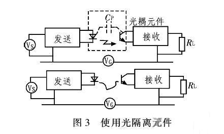 PCB<a href=http://www.zt-tech.cn/pcb/ target=_blank class=infotextkey>設計</a>：地線的干擾與抑制